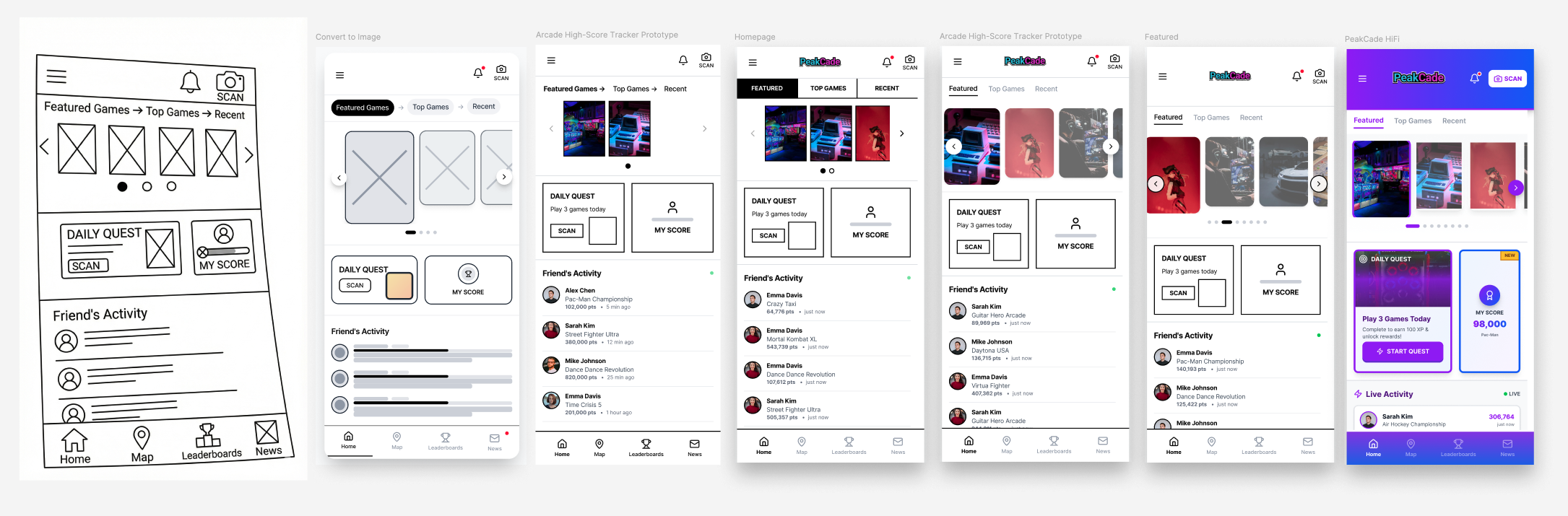 Prototype evolution from wireframe to high-fidelity